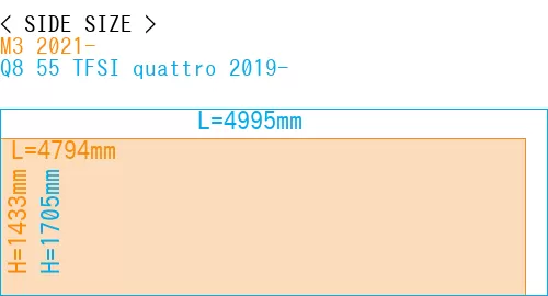 #M3 2021- + Q8 55 TFSI quattro 2019-
